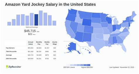 Yard jockey salary amazon - Average Amazon.com Yard Specialist hourly pay in the United States is approximately $19.95, which is 13% above the national average. Salary information comes from 148 data points collected directly from employees, users, and past and present job advertisements on Indeed in the past 36 months. Please note that all salary figures are ...